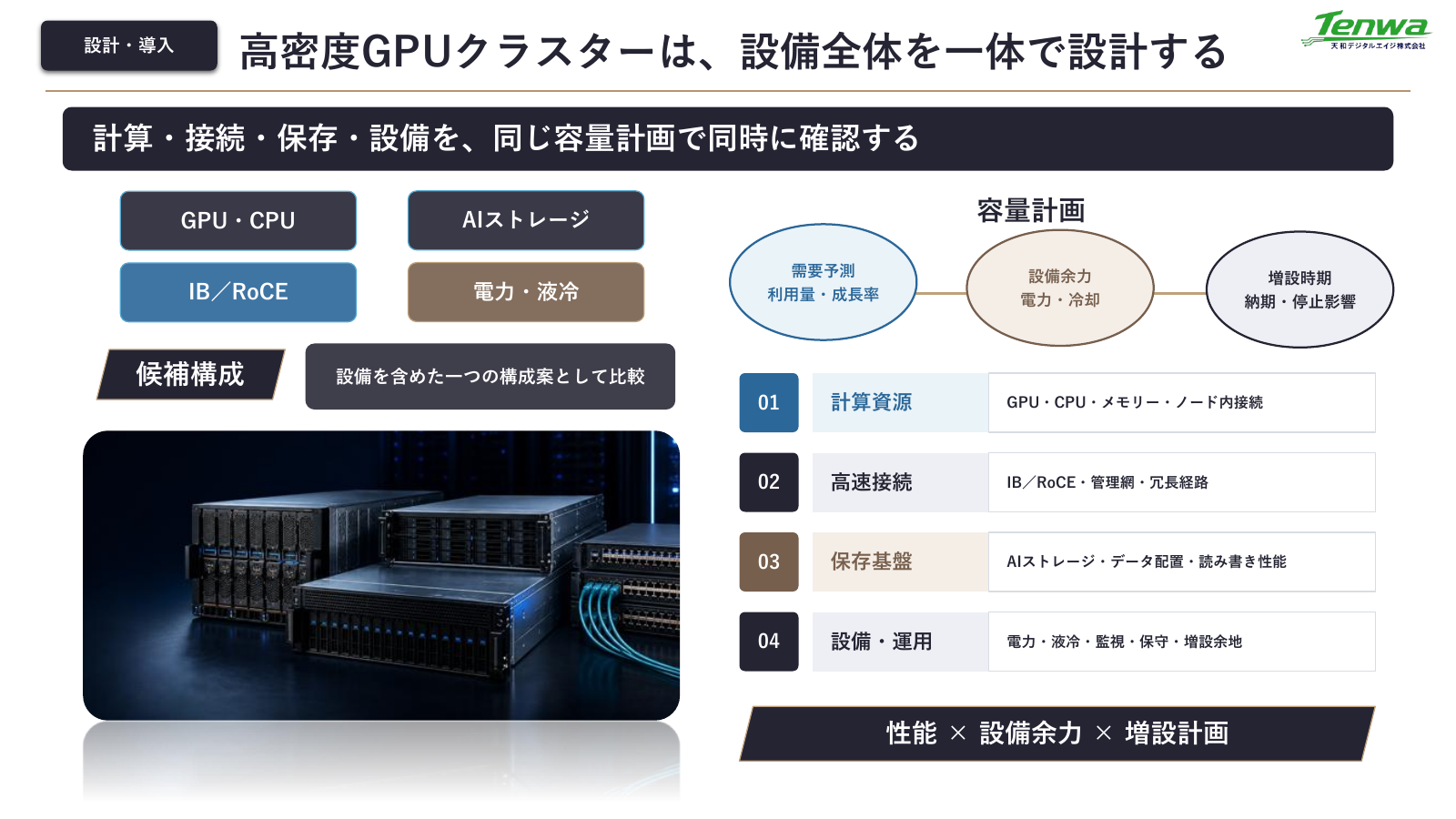 高密度GPUクラスターの設計説明図